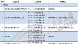 淘汰 | 這個地區(qū)淘汰水泥落后產(chǎn)能涉及26家企業(yè)（附名單）