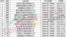 名單 | 最新一批獲證企業(yè)名單發(fā)布 涉及63家水泥企業(yè)（附名單）