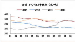 水泥開啟漲價(jià)潮！水泥股新一輪行情即將來臨？