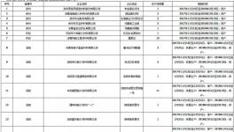 停產 | 這個產品要停產了 水泥熟料企業(yè)怎么辦