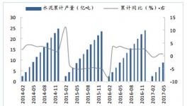 分析 | 2017年中國水泥行業(yè)發(fā)展現(xiàn)狀分析及未來發(fā)展趨勢預(yù)測