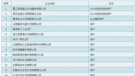 節(jié)能監(jiān)察在行動(dòng)！這 56家水泥企業(yè)停產(chǎn)（附名單）