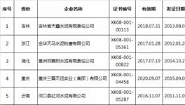 質(zhì)檢總局公告注銷(xiāo)5家水泥企業(yè)生產(chǎn)許可證（附名單）