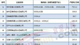 這一地區(qū)水泥企業(yè)11月1日起錯峰停產(chǎn)（附名單）