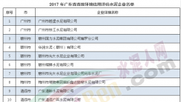 中材天山、華潤封開、英德海螺等18家企業(yè)入選環(huán)境信用評價名單