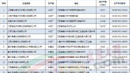 又一地區(qū)質(zhì)監(jiān)局對(duì)全市21家水泥企業(yè)進(jìn)行大檢查 不合格20項(xiàng)