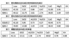 技術(shù) | 鈣鐵控制法在水泥生料質(zhì)量控制中的應(yīng)用