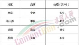 庫存告急！部分地區(qū)水泥限購了