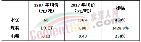 水泥漲到1000元/噸！可能嗎