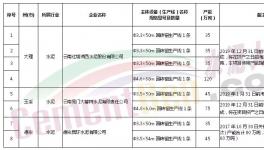 這個(gè)地區(qū)12000噸水泥熟料生產(chǎn)線產(chǎn)能置換項(xiàng)目公示