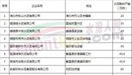 限量，限產(chǎn)，限價(jià)，海螺水泥或成最大贏家