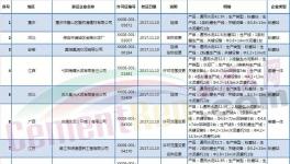 最新一批獲證水泥企業(yè)發(fā)布（附名單）