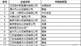 江蘇啟動重污染天氣預(yù)警 水泥企業(yè)停產(chǎn)（附名單）