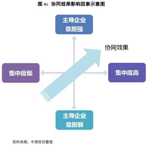 如何看待量價的冰與火之歌？——水泥行業(yè)信用分析方法構(gòu)建