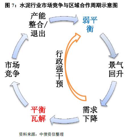如何看待量價的冰與火之歌？——水泥行業(yè)信用分析方法構(gòu)建