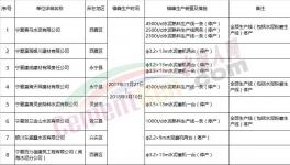 這個(gè)地區(qū)8家水泥企業(yè)采暖期錯(cuò)峰生產(chǎn)近4個(gè)月