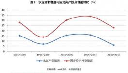 如何看待量?jī)r(jià)的冰與火之歌？——水泥行業(yè)信用分析方法構(gòu)建