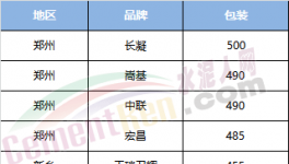 開年第一天沖業(yè)績、備庫存 河南地區(qū)天陰下雪量減價不低