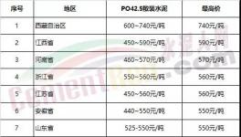海螺、中建材、金隅冀東、山水、天瑞、紅獅將是去年最賺錢的水泥企業(yè)