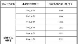 震撼：工信部放大招！史上最嚴(yán)去產(chǎn)能！(全文解讀)