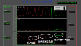 建立高溫氣體分析儀行標(biāo)，加快水泥智能化建設(shè)