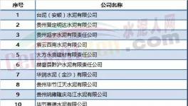 限產(chǎn)限供不算什么！限電來(lái)了！70多家水泥企業(yè)或受影響！