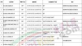 河北省224家水泥、熟料生產(chǎn)企業(yè)采暖季錯(cuò)峰生產(chǎn)情況一覽（附名單）