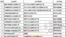 鄭州今日啟動紅色預(yù)警 涉及二十余家水泥企業(yè)