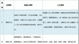 清庫機器人火了！其實它是這么回事兒！