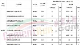 錯(cuò)峰 | 江西省2018年水泥企業(yè)將錯(cuò)峰生產(chǎn)55天（附名單）
