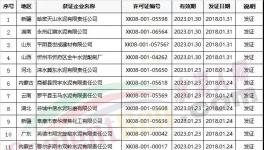 名單 | 2018年1月第四、第五批獲得生產(chǎn)許可證水泥企業(yè)名單