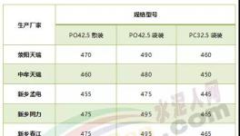 水泥降價(jià)”蘿卜蹲“！濟(jì)寧海螺蹲、杭州海螺蹲！下一個(gè)輪到誰(shuí)？