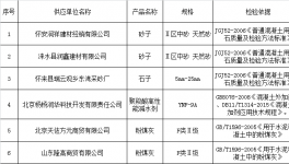 通報 | 6家供應的不合格材料攪拌站被集體通報（附名單）