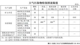 今天起，這十七項新規(guī)將影響十泥人的生活！