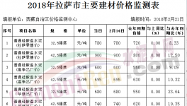 水泥最貴的地方 一噸水泥900元！