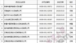 名單 | 質(zhì)檢總局發(fā)放3月份第1、2批水泥生產(chǎn)許可證 16家涉及變更