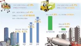 物價(jià) | 今年物價(jià)預(yù)計(jì)整體溫和 水泥價(jià)格短期不會(huì)明顯回落