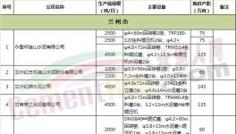 這個(gè)地區(qū)“錯(cuò)峰生產(chǎn)”大檢查！企業(yè)應(yīng)聲漲價(jià)！