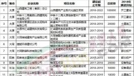 這個(gè)地區(qū)將重點(diǎn)推動(dòng)金隅冀東、華潤(rùn)、山水等整合當(dāng)?shù)厥炝仙a(chǎn)線