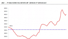 水泥漲價(jià)全面鋪開(kāi)，水泥行業(yè)高景氣度將維持