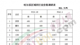 水泥漲價(jià)太瘋狂！混凝土定價(jià)450元/立方米！