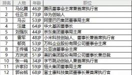 中建材董事長(zhǎng)宋志平入選2018年最具影響力商界領(lǐng)袖