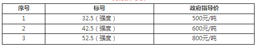 山東、河北等七省水泥突破500元/噸！最高860元/噸！