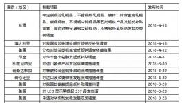 水泥價格要暴漲？看看這一個月都發(fā)生了什么！