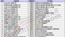 緊急：6月1日開始山東錯峰停窯40天！