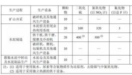 河南、江蘇、廣東、浙江發(fā)布2018年水泥排放最低標(biāo)準(zhǔn)！