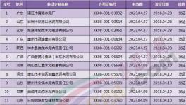  四月份取得生產(chǎn)許可證水泥企業(yè)名單匯總