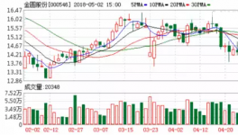 金圓股份擬收購天匯隆源60%股權