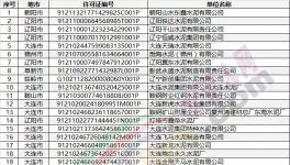 排污許可證不是拿到就“平安”了，不合格一樣會被撤銷！(附名單)