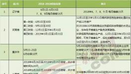 大半個中國都要錯峰停產(chǎn)！水泥“熟料荒”又要來臨！